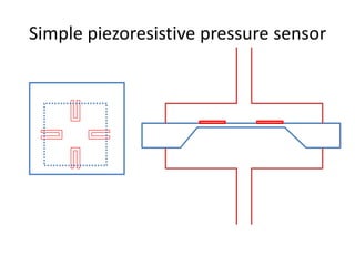 Simple piezoresistive pressure sensor
 