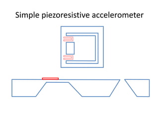Simple piezoresistive accelerometer
 