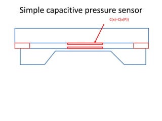 Simple capacitive pressure sensor
C(x)=C(x(P))
 