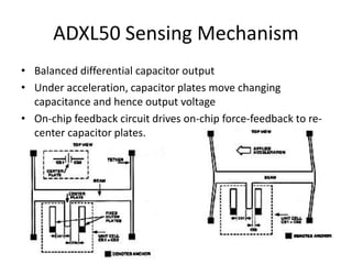 ADXL50 Sensing Mechanism
• Balanced differential capacitor output
• Under acceleration, capacitor plates move changing
capacitance and hence output voltage
• On-chip feedback circuit drives on-chip force-feedback to re-
center capacitor plates.
 