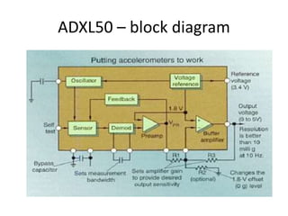 ADXL50 – block diagram
 