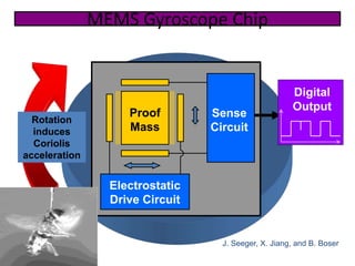 Sense
Circuit
Electrostatic
Drive Circuit
Proof
Mass
Digital
Output
MEMS Gyroscope Chip
Rotation
induces
Coriolis
acceleration
J. Seeger, X. Jiang, and B. Boser
 