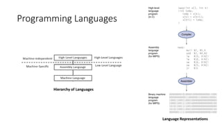 introduction to Programming Lecture 1 | PPT