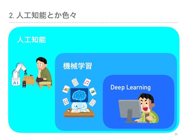 機械学習勉強会 Precious 京大前 吉田店