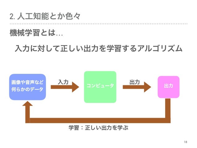 機械学習勉強会 Precious 京大前 吉田店