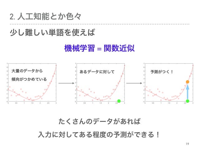 機械学習勉強会 Precious 京大前 吉田店