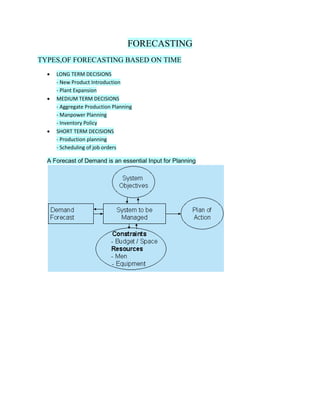 FORECASTING
TYPES,OF FORECASTING BASED ON TIME
• LONG TERM DECISIONS
- New Product Introduction
- Plant Expansion
• MEDIUM TERM DECISIONS
- Aggregate Production Planning
- Manpower Planning
- Inventory Policy
• SHORT TERM DECISIONS
- Production planning
- Scheduling of job orders
A Forecast of Demand is an essential Input for Planning
 