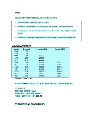 DELPHI
A structured method of obtaining responses from experts.
• Utilizes the vast knowledge base of experts
• Eliminates subjective bias and ‘influencing’ by members through anonymity
• Iterative in character with statistical summary at end of each round (Generally 3
rounds)
• Consensus (or Divergent Viewpoints) usually emerge at the end of the exercise.
MOVING AVERAGES
Month Demand 3 months MA 6 months MA
JAN 199
FEB 202
MAR 199 200.00
APR 208 203.00
MAY 212 206.33
JUN 194 203.66 202.33
JUL 214 205.66 207.83
AUG 220 208.33 210.83
SEP 219 216.66 213.13
OCT 234 223.33 217.46
NOV 219 223.00 218.63
DEC 233 227.66 225.13
MOVING AVERAGES
K PERIOD MA = AVERAGE OF K MOST RECENT OBSERVATIONS
For instance :
3 PERIOD MA FOR MAY
= Demands of Mar, Apr, May / 3
= (199 + 208 + 121) / 3 = 206.33
EXPONENTIAL SMOOTHING
 