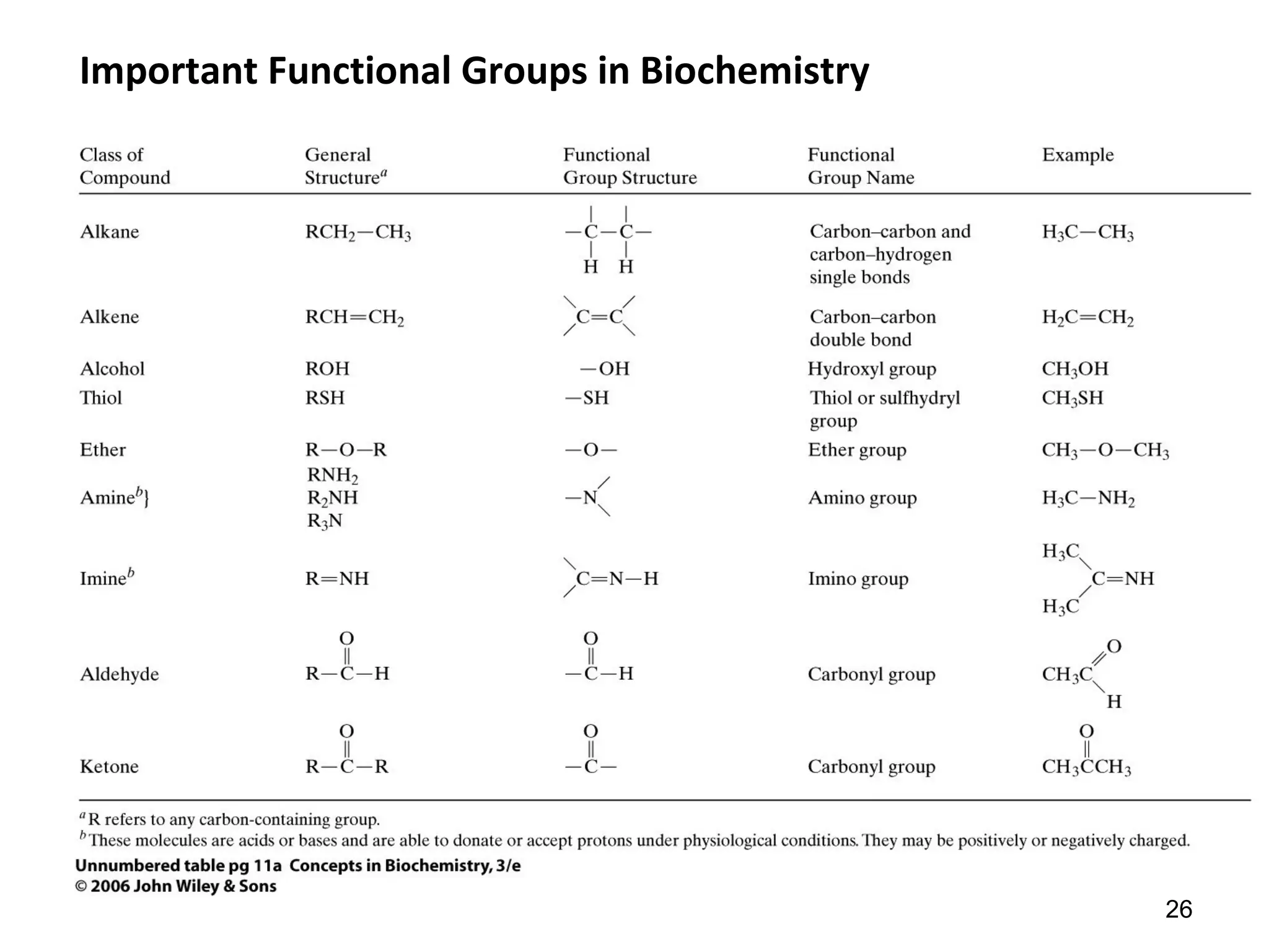 Important Functional Groups in Biochemistry
26
 