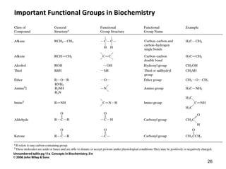 Important Functional Groups in Biochemistry
26
 