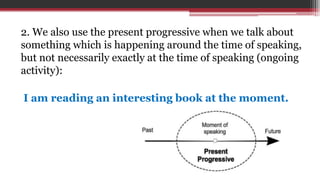 2. We also use the present progressive when we talk about
something which is happening around the time of speaking,
but not necessarily exactly at the time of speaking (ongoing
activity):
I am reading an interesting book at the moment.
 