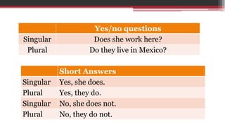Yes/no questions
Singular Does she work here?
Plural Do they live in Mexico?
Short Answers
Singular Yes, she does.
Plural Yes, they do.
Singular No, she does not.
Plural No, they do not.
 