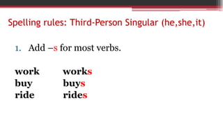 Spelling rules: Third-Person Singular (he,she,it)
1. Add –s for most verbs.
work works
buy buys
ride rides
 