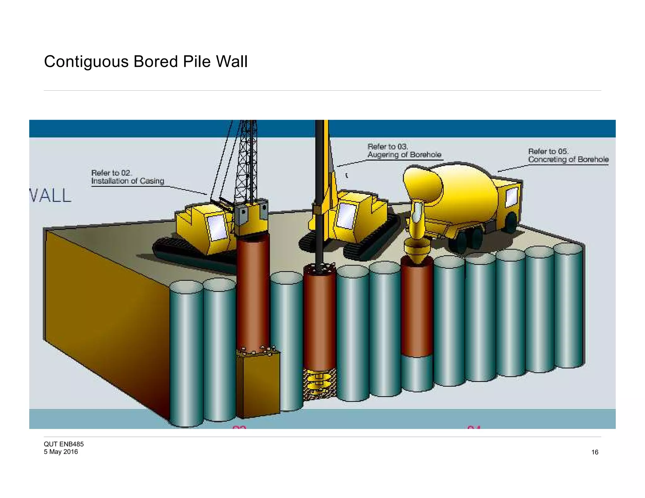 The design of earth-retaining structures - Lecture 1 | PDF