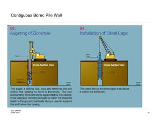 The design of earth-retaining structures - Lecture 1 | PDF