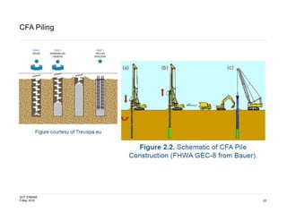 The design of earth-retaining structures - Lecture 1 | PDF