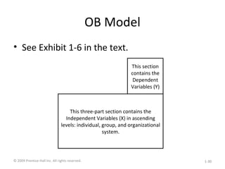 OB Model
• See Exhibit 1-6 in the text.
This three-part section contains the
Independent Variables (X) in ascending
levels: individual, group, and organizational
system.
This section
contains the
Dependent
Variables (Y)
© 2009 Prentice-Hall Inc. All rights reserved. 1-30
 
