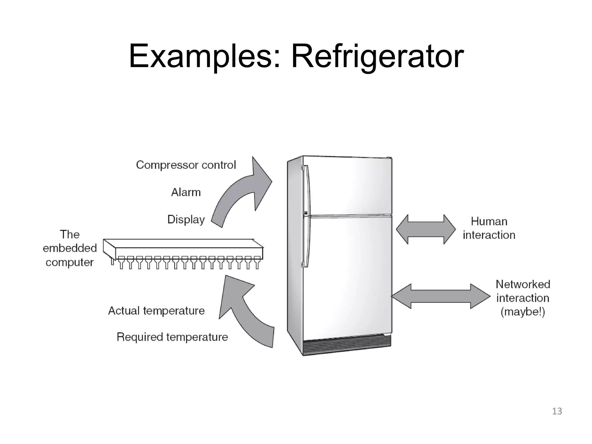 Examples: Refrigerator 13 