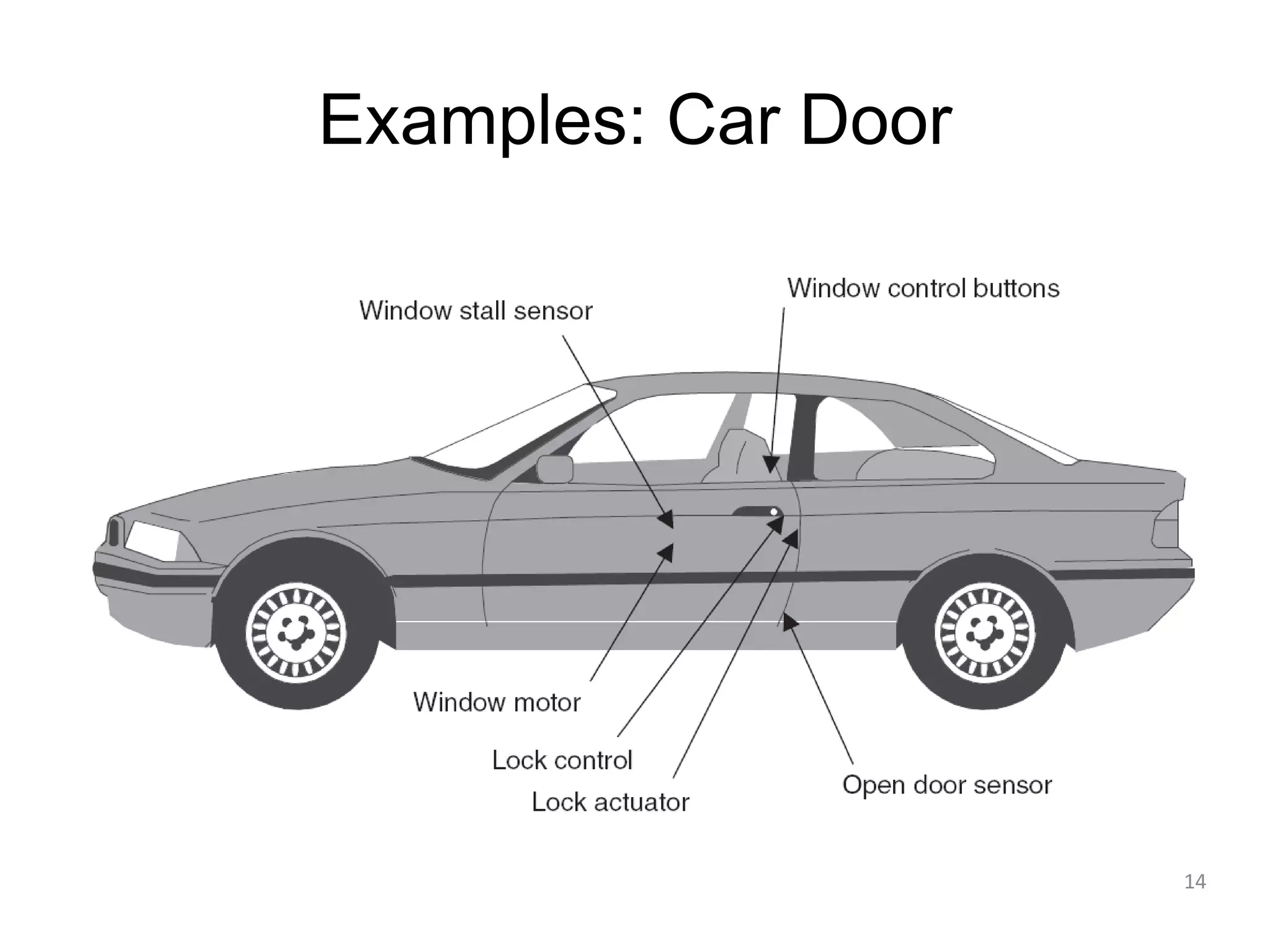 Examples: Car Door 14 