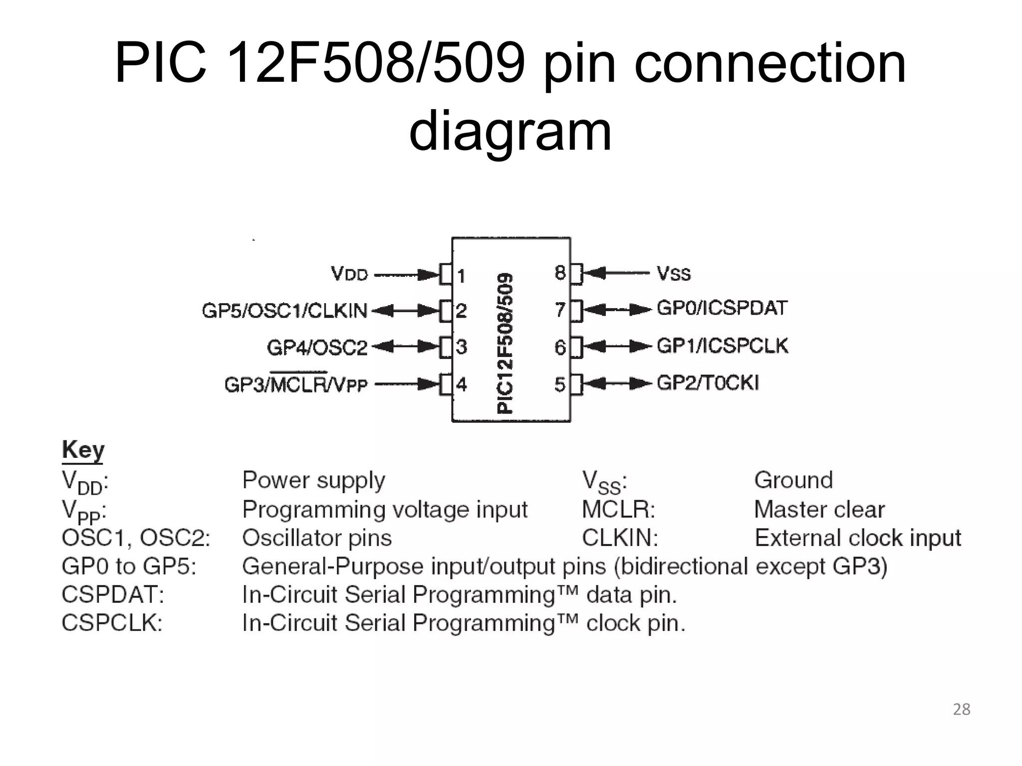 PIC 12F508/509 pin connection diagram 28 