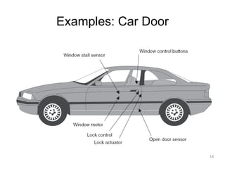 Examples: Car Door
14
 