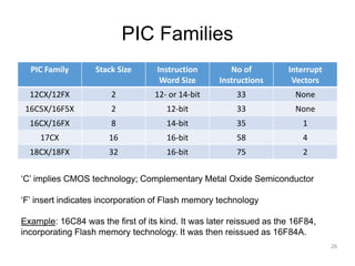 PIC Families
PIC Family Stack Size Instruction
Word Size
No of
Instructions
Interrupt
Vectors
12CX/12FX 2 12- or 14-bit 33 None
16C5X/16F5X 2 12-bit 33 None
16CX/16FX 8 14-bit 35 1
17CX 16 16-bit 58 4
18CX/18FX 32 16-bit 75 2
26
‘C’ implies CMOS technology; Complementary Metal Oxide Semiconductor
‘F’ insert indicates incorporation of Flash memory technology
Example: 16C84 was the first of its kind. It was later reissued as the 16F84,
incorporating Flash memory technology. It was then reissued as 16F84A.
 