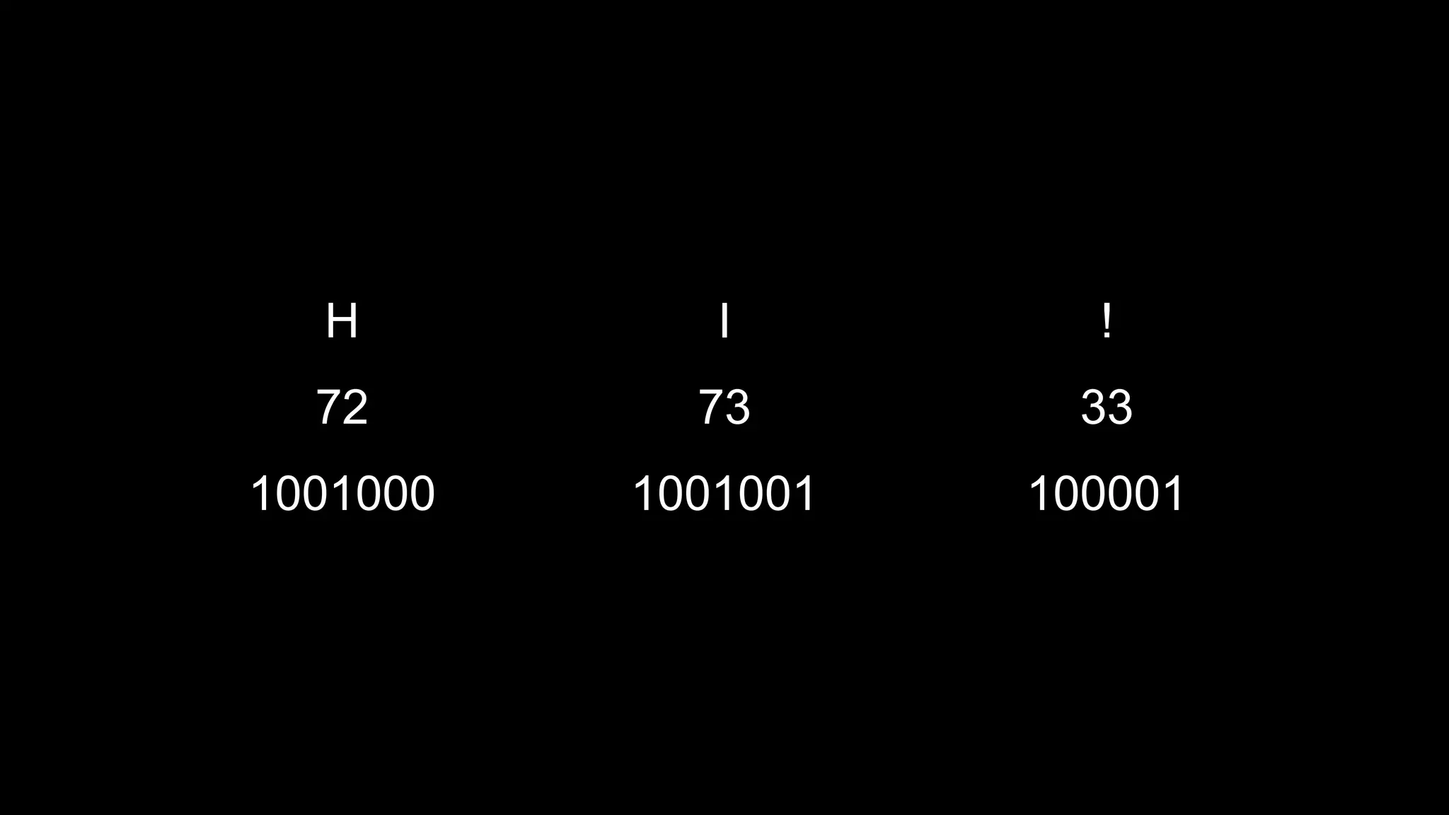 H I ! 72 73 33 1001000 1001001 100001 