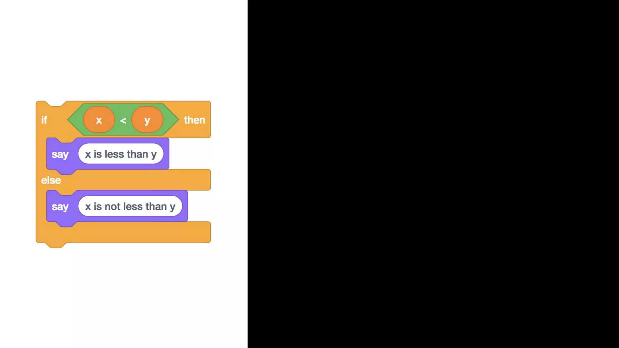if (x < y) { printf("x is less than yn"); } else { printf("x is not less than yn"); } 