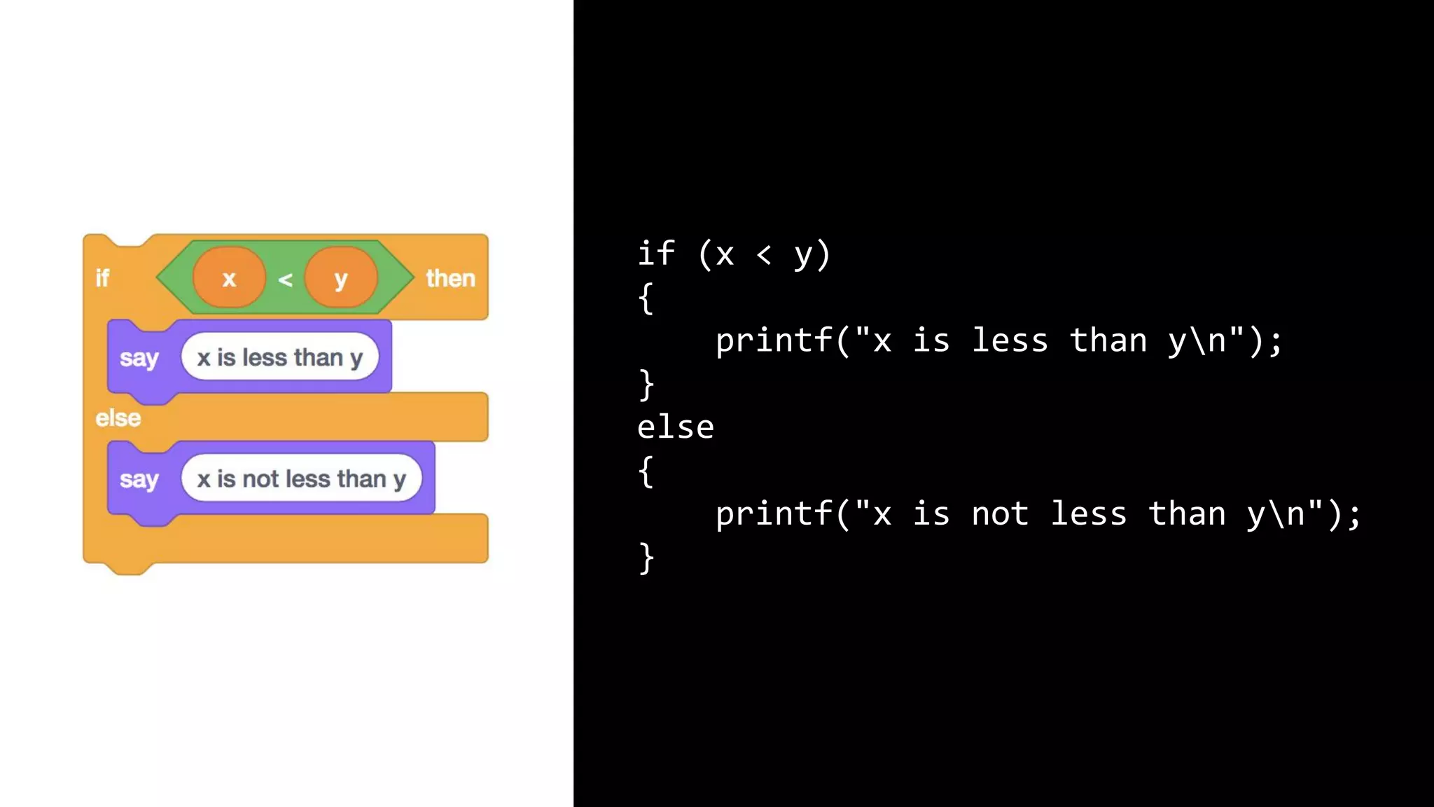 if (x < y) { printf("x is less than yn"); } else { printf("x is not less than yn"); } 