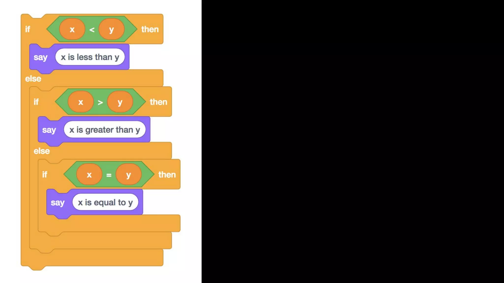 if (x < y) { printf("x is less than yn"); } else if (x > y) { printf("x is greater than yn"); } else if (x == y) { printf("x is equal to yn"); } 
