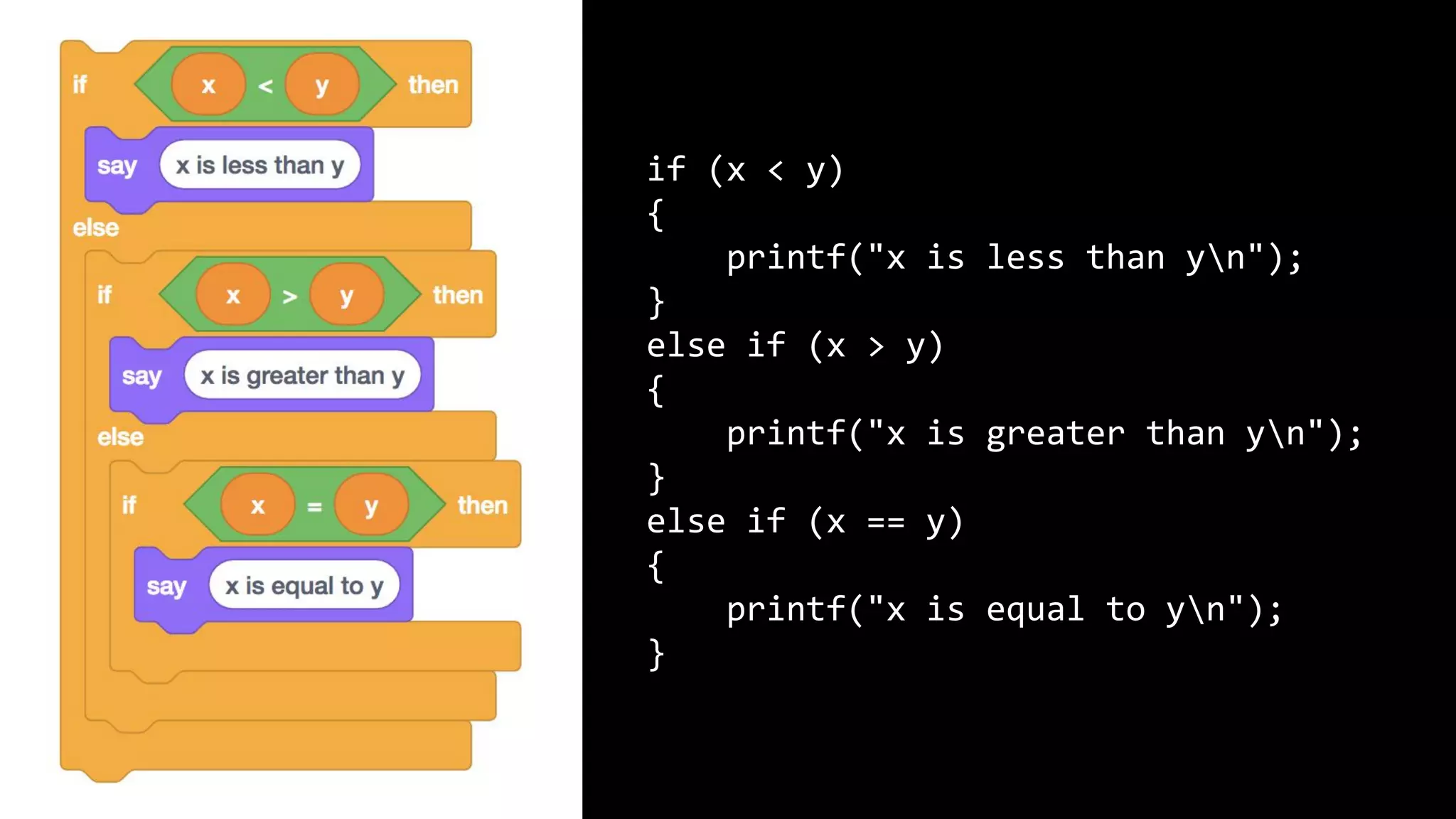 if (x < y) { printf("x is less than yn"); } else if (x > y) { printf("x is greater than yn"); } else if (x == y) { printf("x is equal to yn"); } 