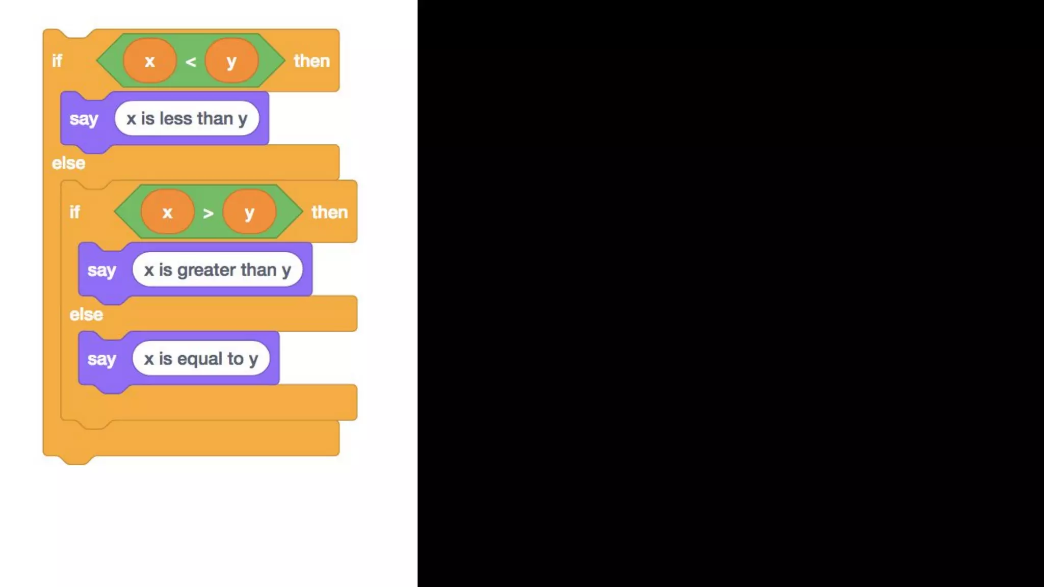 if (x < y) { printf("x is less than yn"); } else if (x > y) { printf("x is greater than yn"); } else { printf("x is equal to yn"); } 