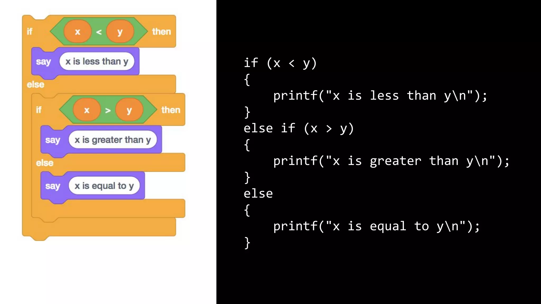 if (x < y) { printf("x is less than yn"); } else if (x > y) { printf("x is greater than yn"); } else { printf("x is equal to yn"); } 