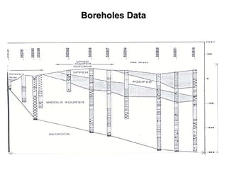 Boreholes DataBoreholes Data
 