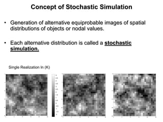 Concept of Stochastic SimulationConcept of Stochastic Simulation
•• Generation of alternativeGeneration of alternative equiprobableequiprobable images of spatialimages of spatial
distributions of objects or nodal values.distributions of objects or nodal values.
•• Each alternative distribution is called aEach alternative distribution is called a stochasticstochastic
simulation.simulation.
0 5 10 15 20 25
-25
-20
-15
-10
-5
0
-2
-1.5
-1
-0.5
0
0.5
1
1.5
2
2.5
3
3.5
4
4.5
5
Single Realization ln (K)
0 5 10 15 20 25
-25
-20
-15
-10
-5
0
0 5 10 15 20 25
-25
-20
-15
-10
-5
0
 