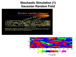 Stochastic Simulation (1)Stochastic Simulation (1)
GaussianGaussian Random FieldRandom Field
0 20 40 60 80 100 120 140 160 180 200
-40
-20
0
-3.3 -2.3 -1.3 -0.3 0.7 1.7 2.7
Y=Log (K)
 