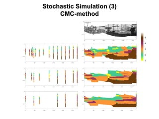 Stochastic Simulation (3)Stochastic Simulation (3)
CMCCMC--methodmethod
0 5 0 1 0 0 1 5 0 2 0 0 2 5 0
-1 0
-5
0
0 5 0 1 0 0 1 5 0 2 0 0 2 5 0
- 1 0
-5
0
1
2
3
4
5
0 5 0 1 0 0 1 5 0 2 0 0 2 5 0
-1 0
-5
0
0 5 0 1 0 0 1 5 0 2 0 0 2 5 0
- 1 0
-5
0
0 5 0 1 0 0 1 5 0 2 0 0 2 5 0
-1 0
-5
0
0 5 0 1 0 0 1 5 0 2 0 0 2 5 0
-1 0
-5
0
0 5 0 1 0 0 1 5 0 2 0 0 2 5 0
- 1 0
-5
0
 