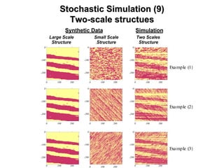 Stochastic Simulation (9)Stochastic Simulation (9)
TwoTwo--scalescale structuesstructues
0 100 200
-200
-100
0
0 100 200
-200
-100
0
0 100 200
-200
-100
0
0 100 200
-200
-100
0
0 100 200
-200
-100
0
0 100 200
-200
-100
0
0 100 200
-200
-100
0
0 100 200
-200
-100
0
0 100 200
-200
-100
0
Large Scale
Structure
Small Scale
Structure
Two Scales
Structure
Synthetic Data Simulation
Example (1)
Example (2)
Example (3)
 