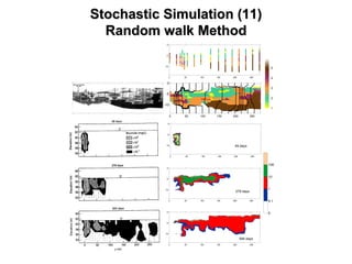 Stochastic Simulation (11)Stochastic Simulation (11)
Random walk MethodRandom walk Method
0
0.1
1
10
100
0 50 100 150 200 250
-10
-5
0
1
2
3
4
5
0 50 100 150 200 250
-10
-5
0
0 50 100 150 200 250
-10
-5
0
49 days
0 50 100 150 200 250
-10
-5
0
279 days
0 50 100 150 200 250
-10
-5
0
594 days
 