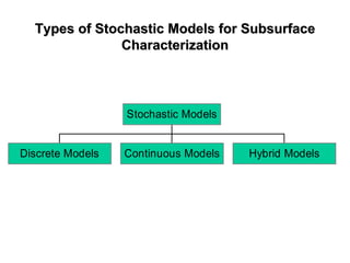 Types of Stochastic Models for SubsurfaceTypes of Stochastic Models for Subsurface
CharacterizationCharacterization
Discrete Models Continuous Models Hybrid Models
Stochastic Models
 