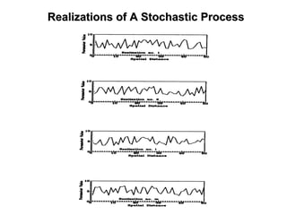 Realizations of A Stochastic ProcessRealizations of A Stochastic Process
 