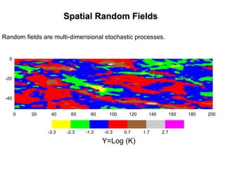 Spatial Random FieldsSpatial Random Fields
Random fields are multi-dimensional stochastic processes.
0 20 40 60 80 100 120 140 160 180 200
-40
-20
0
-3.3 -2.3 -1.3 -0.3 0.7 1.7 2.7
Y=Log (K)
 