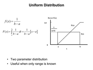 Uniform DistributionUniform Distribution
f(x) or F(x)
x
a b
1.0
0
F(x)
f(x)
(a-b)
1
1
( )f x
b a
=
−
[ ]
1 1
( )
x
a
F x dt x a
b a b a
= = −
− −∫
• Two parameter distribution
• Useful when only range is known
 