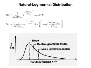 NaturalNatural--LogLog--normal Distributionnormal Distribution
2
ln( )
ln( )
2
ln( )
ln( )
ln( )
2
ln( )
ln( )
2 ln( )
0 ln( ) ln( )
1
( ) ......., 0
2
ln( )1 1
( ) 1
22 2
x
x
x
x
x
x
t
x
x
x x
f x e x
x
x
F x e dt erf
t
µ
σ
µ
σ
πσ
µ
πσ σ
⎡ ⎤−
⎢ ⎥−
⎢ ⎥⎣ ⎦
⎡ ⎤−
⎢ ⎥−
⎢ ⎥⎣ ⎦
= >
⎡ ⎤⎛ ⎞−
⎢ ⎥= = + ⎜ ⎟
⎜ ⎟⎢ ⎥⎝ ⎠⎣ ⎦
∫
 