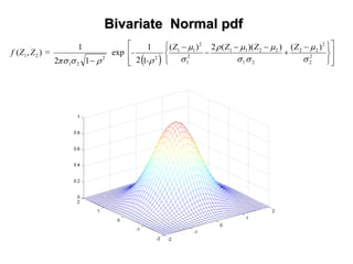 BivariateBivariate NormalNormal pdfpdf
( ) ⎥
⎥
⎦
⎤
⎢
⎢
⎣
⎡
⎭
⎬
⎫
⎩
⎨
⎧ −
+
−−
−
−
−
2
2
2
22
21
2211
2
1
2
11
22
21
21
)())((2)(
12
1
exp
12
1
),(
σ
µ
σσ
µµρ
σ
µ
ρρσσ
ZZZZ
-
-
π
=ZZf
 