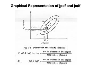 Graphical Representation ofGraphical Representation of jpdfjpdf andand jcdfjcdf
 