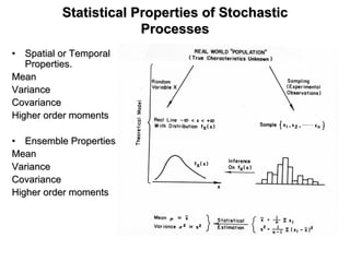 Statistical Properties of StochasticStatistical Properties of Stochastic
ProcessesProcesses
•• Spatial or TemporalSpatial or Temporal
Properties.Properties.
MeanMean
VarianceVariance
CovarianceCovariance
Higher order momentsHigher order moments
•• Ensemble Properties.Ensemble Properties.
MeanMean
VarianceVariance
CovarianceCovariance
Higher order momentsHigher order moments
 
