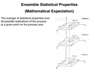 Ensemble Statistical PropertiesEnsemble Statistical Properties
(Mathematical Expectation)(Mathematical Expectation)
The average of statistical properties over
all possible realizations of the process
at a given point on the process axis.
 