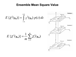 Ensemble Mean Square ValueEnsemble Mean Square Value
2 2
{ ( )} ( ) ( )E p z dzZ z
+∞
−∞
= ∫o ox x
2 2
1
1
{ ( )} ( )
m
i
i
E Z Z
m =
= ∑o ox x
 