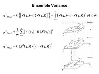 Ensemble VarianceEnsemble Variance
[ ]{ } ( )
[ ]
( )
2 2
2
( )
2
2
( )
1
222
( )
( ) - { ( )} ( )( ) - { ( )}
1
( ) - { ( )}
{ ( )}- { ( )}
Z
m
iZ
i
Z
E Z E Z p z dzZ E Z
E ZZ
m
E E ZZ
σ
σ
σ
∞
−∞
=
= =
≈
=
∫
∑
o
o
o
o oo ox
o ox
o ox
x xx x
x x
x x
 